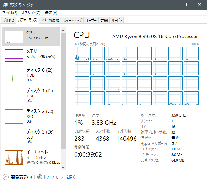 Windows 10、CPU使用率がずっと100%になっている | 1.5流